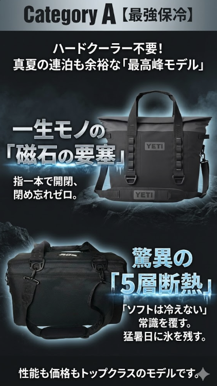 35LソフトクーラーCategory A【最強保冷】