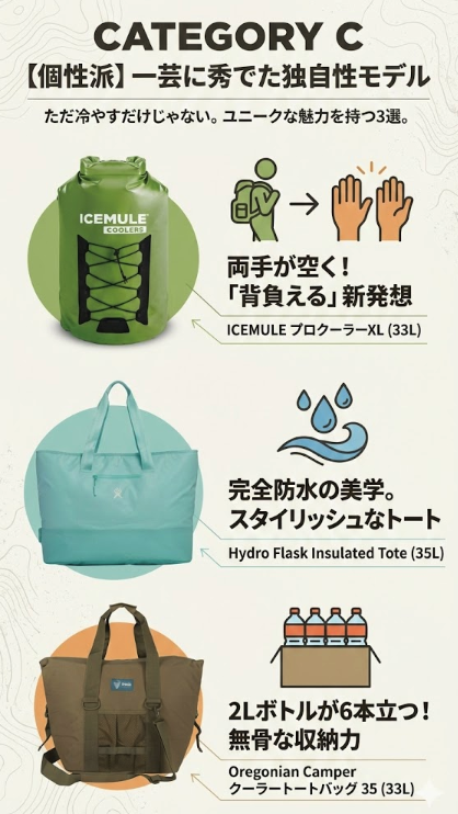 35LソフトクーラーCategory C【個性派】