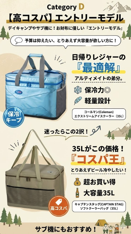 35LソフトクーラーCategory D【高コスパ】