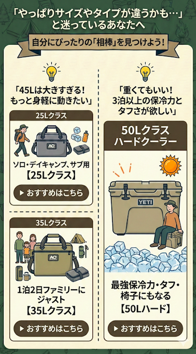 「やっぱりサイズやタイプが違うかも…」と迷っているあなたへ