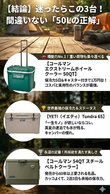 【結論】迷ったらこの3台！間違いない「50Lの正解」