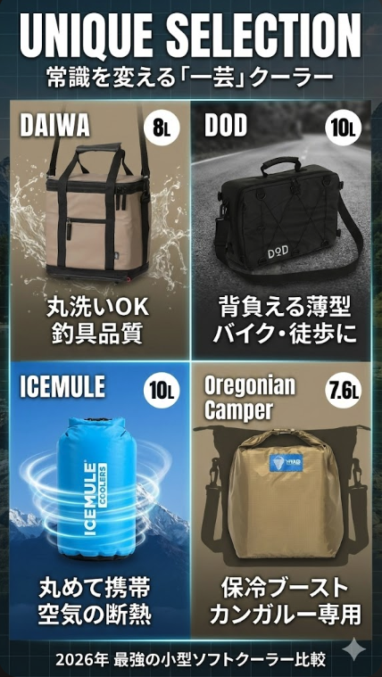 カテゴリC：【目的別・個性派】釣り・ツーリング・携帯性に特化したユニークモデル