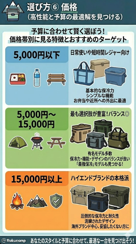 選び方のポイント⑥：価格（高性能と予算の最適解を見つける）