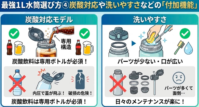 ④ 炭酸対応や洗いやすさなどの「付加機能」