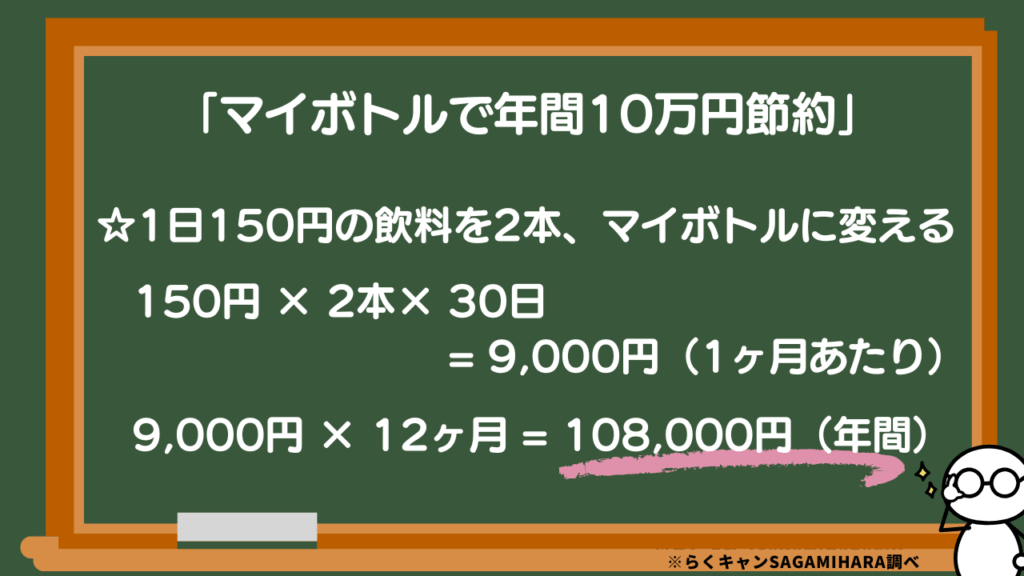 マイボトルで年間10万円節約