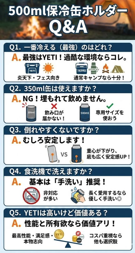 500ml用保冷缶ホルダーに関するQ&A
