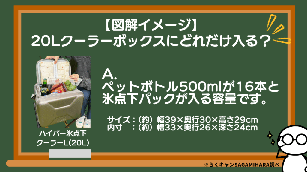 【図解イメージ】20Lクーラーボックスにどれだけ入る？
