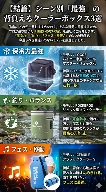 【結論】シーン別「最強」の背負えるクーラーボックス3選