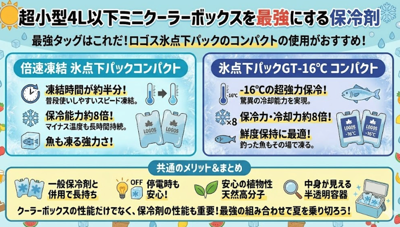 超小型４L以下ミニクーラーボックスを最強にする保冷剤