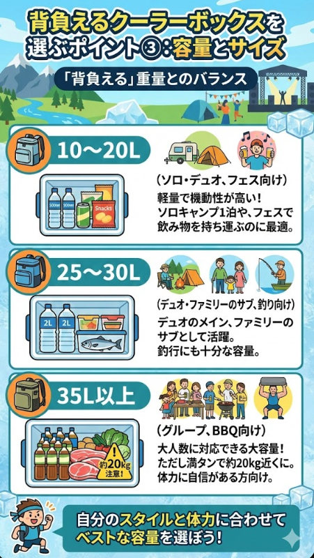 選び方のポイント③：容量とサイズ（「背負える」重量とのバランス）