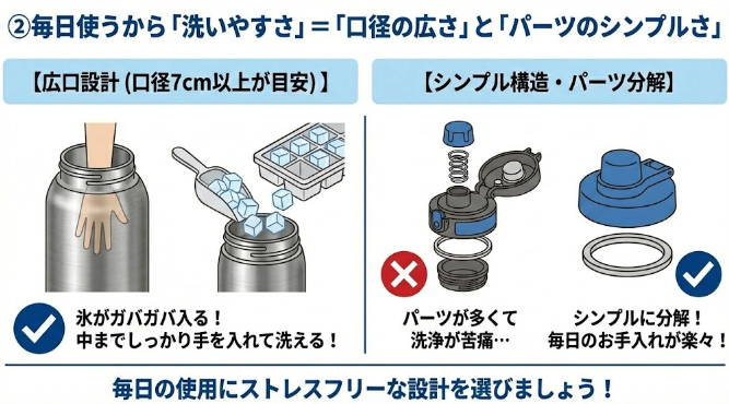 ②毎日使うから「洗いやすさ」＝「口径の広さ」と「パーツのシンプルさ」