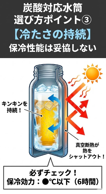 ③【冷たさの持続】保冷性能は妥協しない