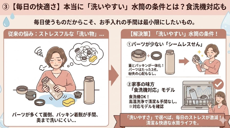 ③【毎日の快適さ】本当に「洗いやすい」水筒の条件とは？食洗機対応も