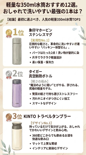 【結論】最初に選ぶべき、人気の軽量350ml水筒TOP3