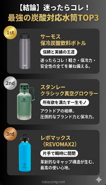 【結論】迷ったらコレ！総合力で選ぶ最強の炭酸対応水筒TOP3