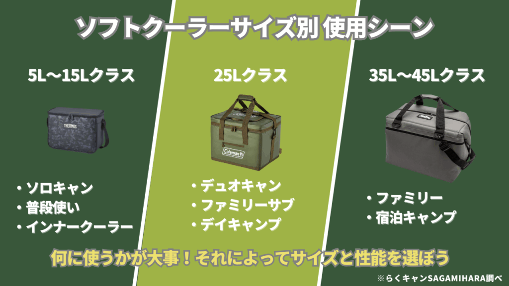 【サイズ別】あなたのスタイルに合う最強ソフトクーラーはこれだ！