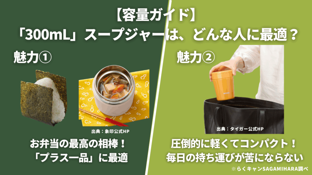 【容量ガイド】「300mL」スープジャーは、どんな人に最適？
魅力1：お弁当の最高の相棒！「プラス一品」に最適
魅力2：圧倒的に軽くてコンパクト！毎日の持ち運びが苦にならない