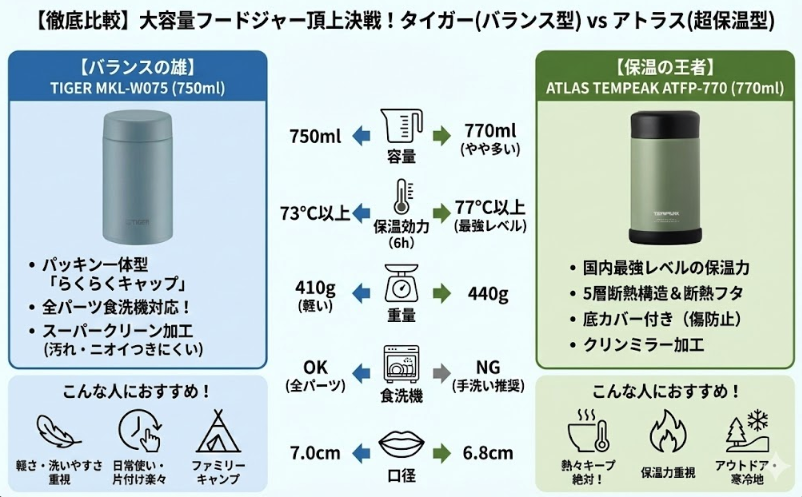 【徹底比較】タイガー vs アトラス！あなたの家族に最適なのはどっち？