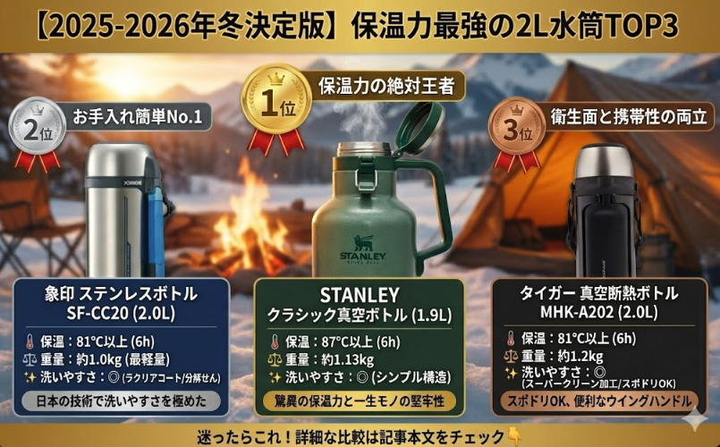 【結論】迷ったらこれ！保温力・軽さ・洗いやすさを満たす最強の2リットル水筒TOP3