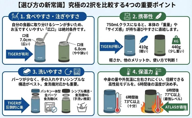 【選び方の新常識】究極の2択を比較する4つの重要ポイント