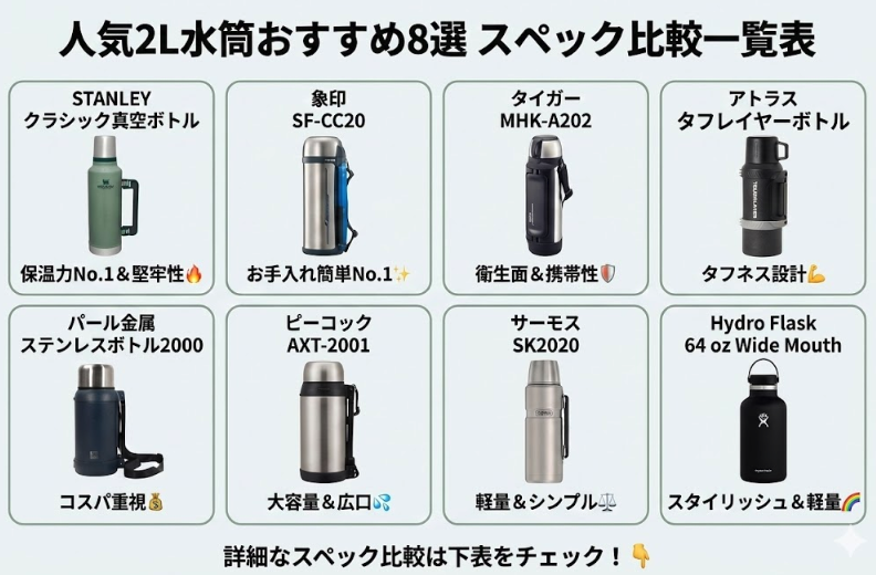 人気2L水筒おすすめ8選 スペック比較一覧表