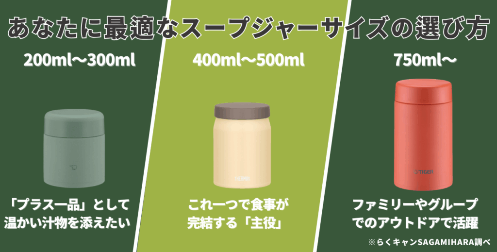 【利用シーンで診断】あなたに最適なスープジャーサイズの選び方
