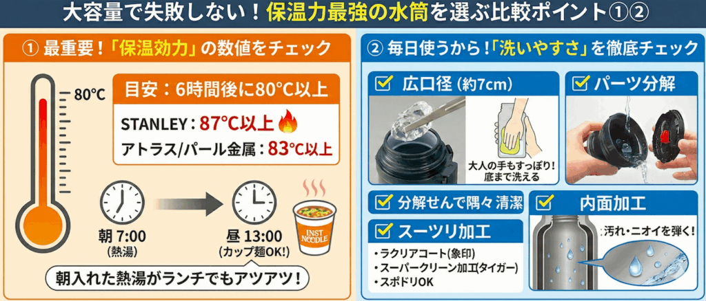 大容量で失敗しない！保温力最強の2リットル水筒を見つけるための5つの比較ポイント①②