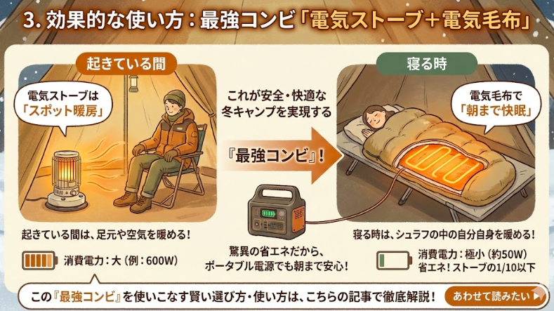 3. 効果的な使い方：最強コンビ「電気ストーブ＋電気毛布」