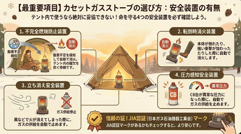 ② 安全装置の有無【最重要項目】