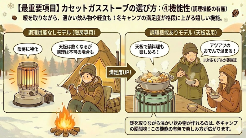 ④ 機能性（調理機能の有無）