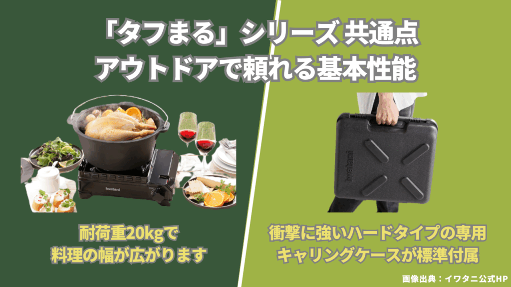 「タフまる」シリーズ 共通点
アウトドアで頼れる基本性能