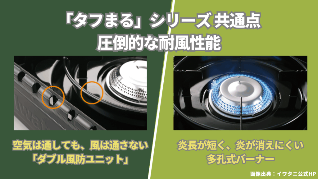 「タフまる」シリーズ 共通点
圧倒的な耐風性能