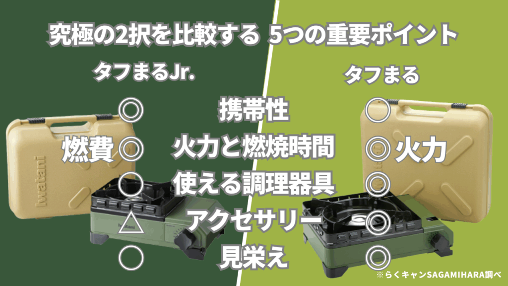 「タフまる」シリーズ究極の2択を比較する 5つの重要ポイント