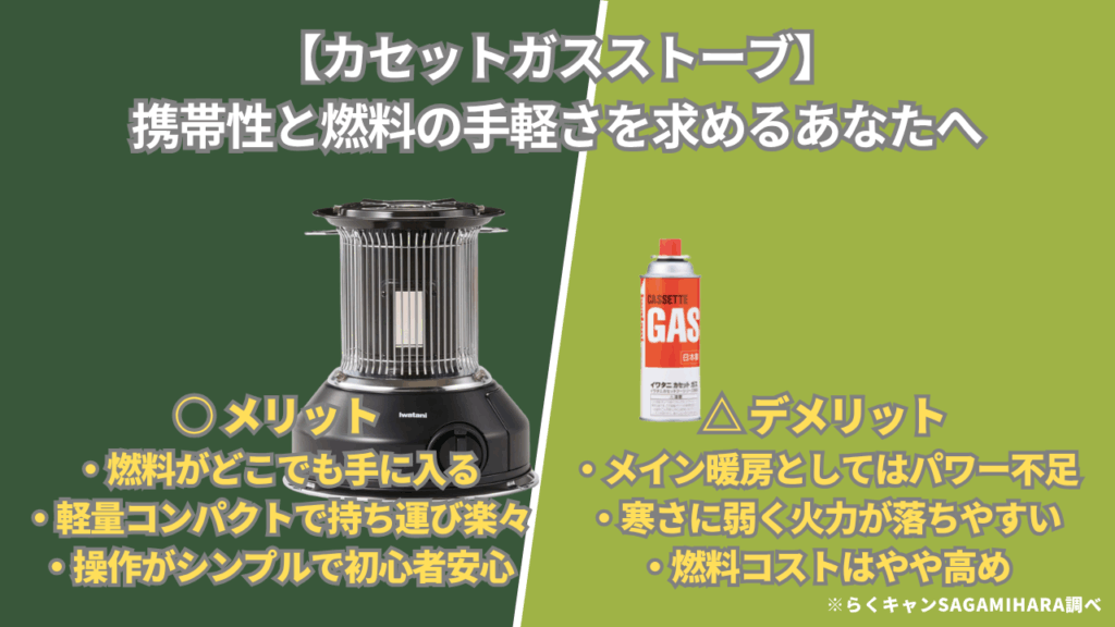 【カセットガスストーブ】携帯性と燃料の手軽さを求めるあなたへ