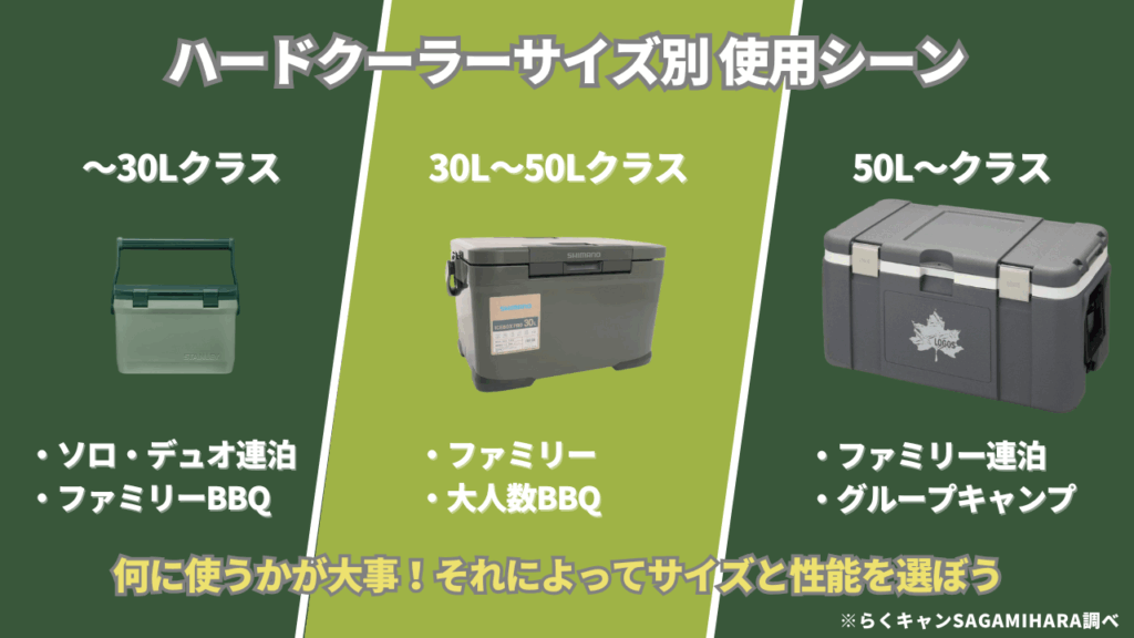 【サイズ別】あなたのキャンプに最適なハードクーラーサイズ別使用シーン
