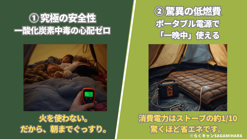 なぜ電気毛布は、冬キャンプの夜の「答え」なのか？理由①②