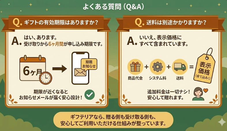 よくある質問（Q&A）