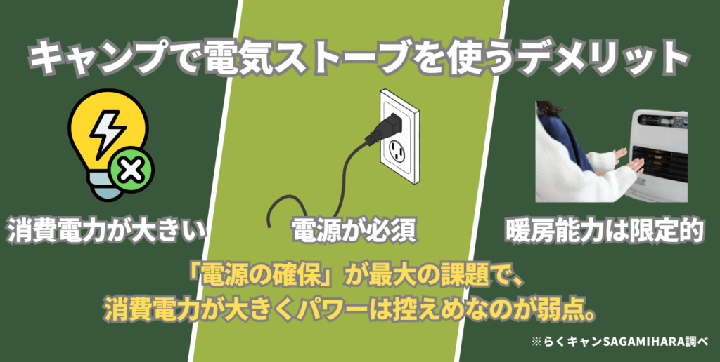 キャンプで電気ストーブを使うデメリット