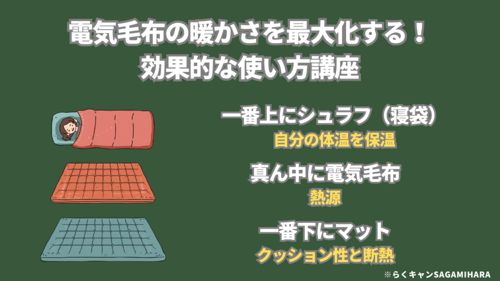 キャンプ用電気毛布基本の敷き方【図解】