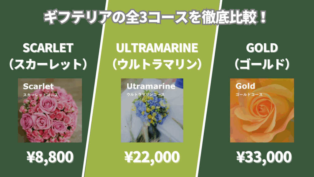 ギフテリアの全3コースを徹底比較！料金と掲載商品を解説
