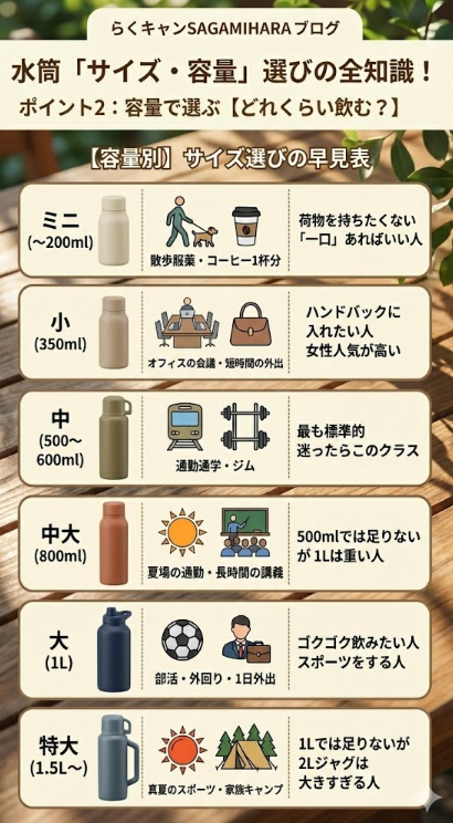 ポイント2：容量で選ぶ【どれくらい飲む？】