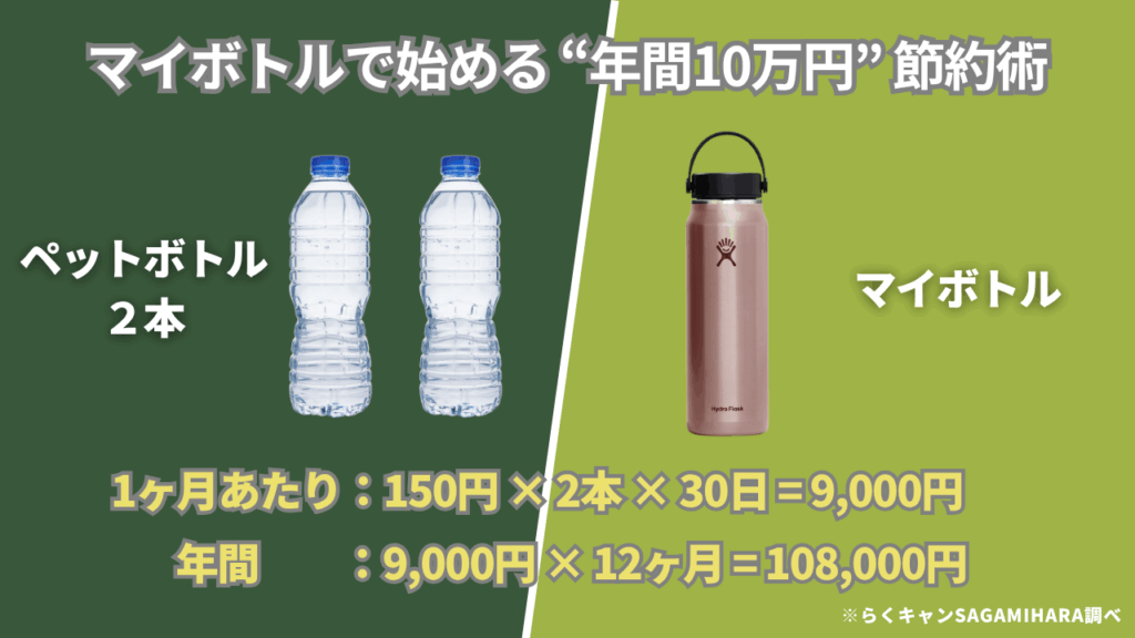 マイボトルで始める年間10万円節約術