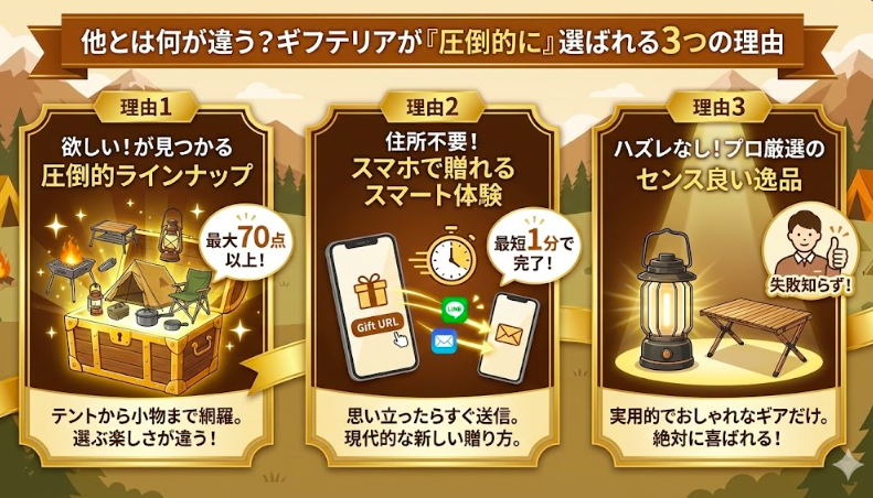 他とは何が違う？ギフテリアが「圧倒的に」選ばれる3つの理由