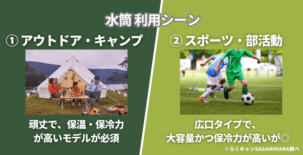 水筒選び方ポイント
利用シーン
１アウトドア・キャンプ
２スポーツ・部活動