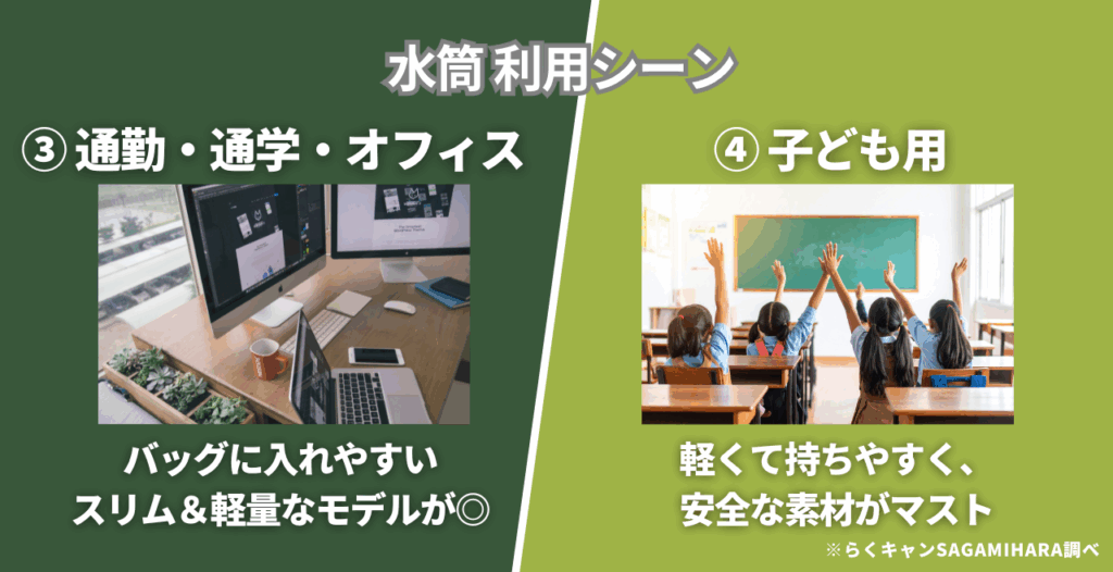 水筒選び方ポイント
利用シーン
３通勤、通学、オフィス
４子ども用