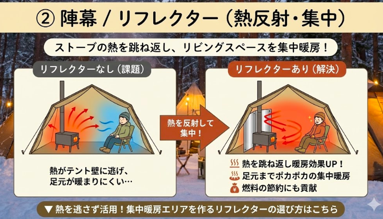 陣幕 / リフレクター（熱反射・集中）