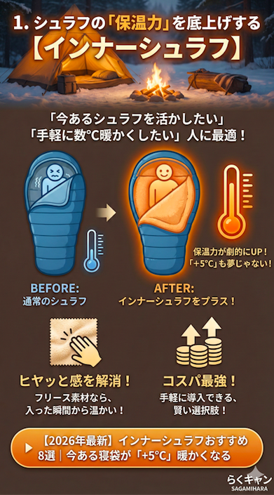 1. シュラフの「保温力」を底上げする【インナーシュラフ】