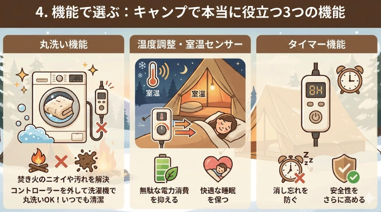 4. 機能で選ぶ：キャンプで本当に役立つ3つの機能