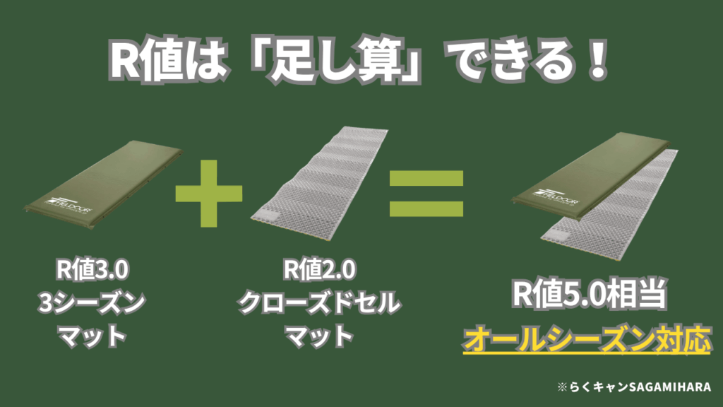 R値は「足し算」できる！