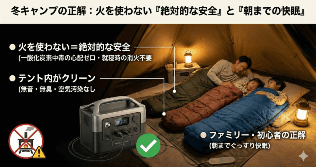 なぜ「ポータブル電源」が冬キャンプの答えなのか？